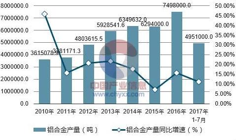 《铝合金的市场领域》